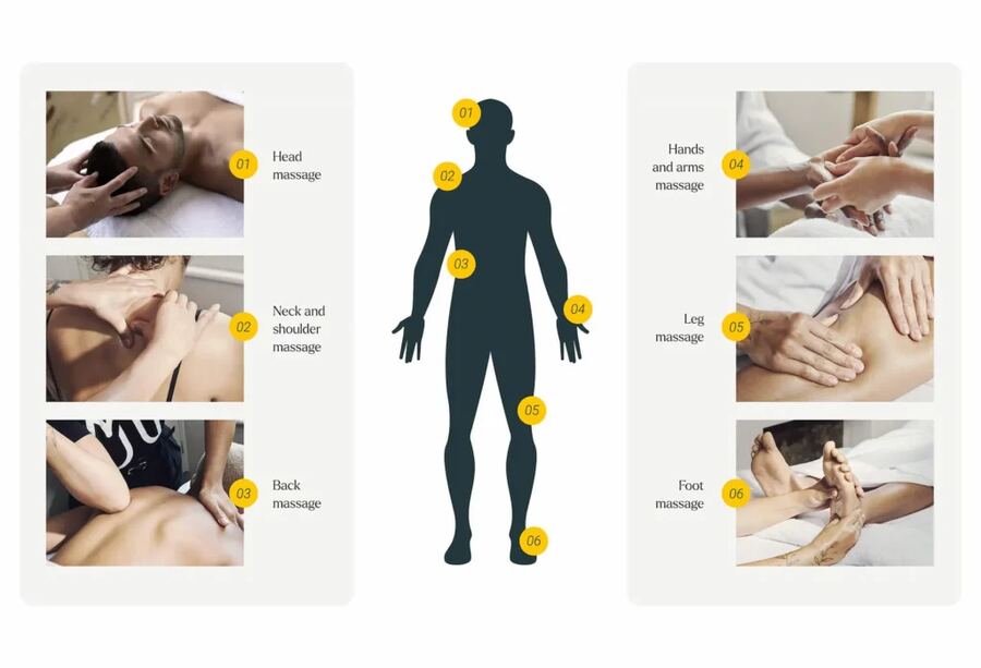 Massage corps complet Marrakech
